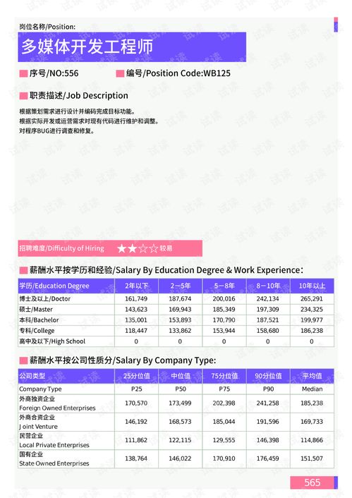 2021年上海地區(qū)網(wǎng)絡(luò)技術(shù)崗位薪酬水平報告
